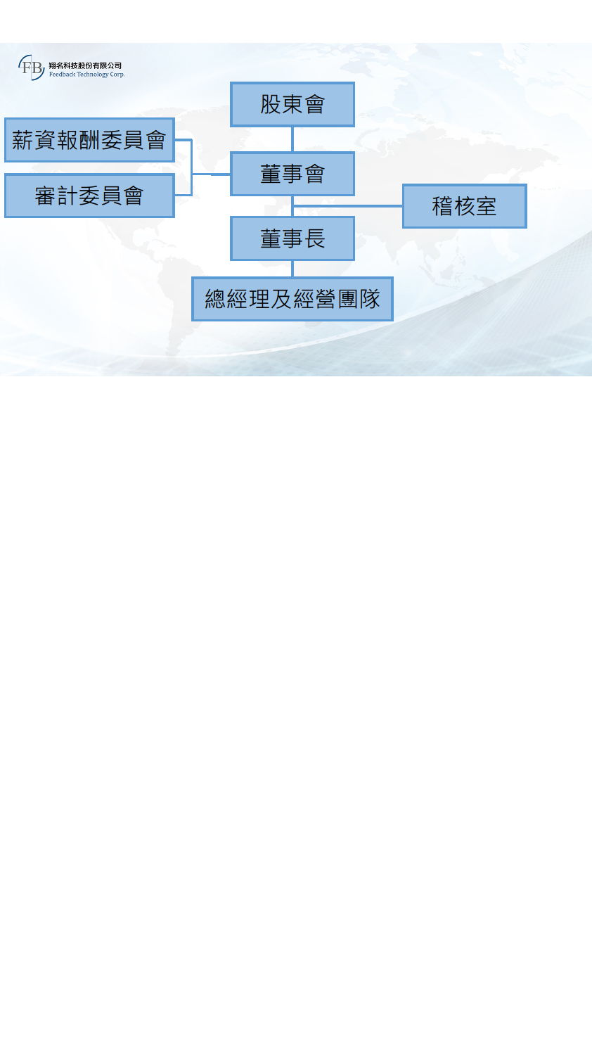 公司治理組織架構 投資人專區 翔名科技股份有限公司